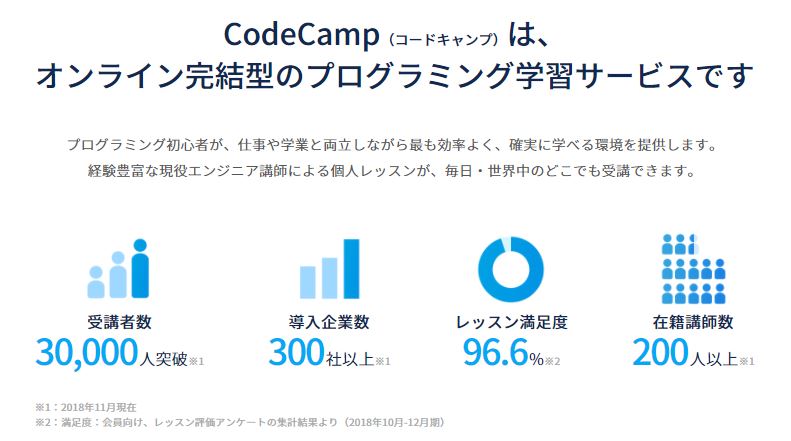 codecampのイメージ画像